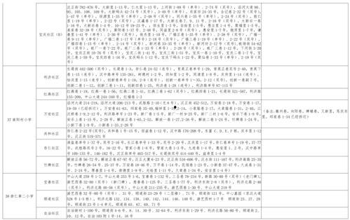 橙子爆料白鹿视频大全最新,白鹿最新视频大全，精彩瞬间一网打尽！  第2张